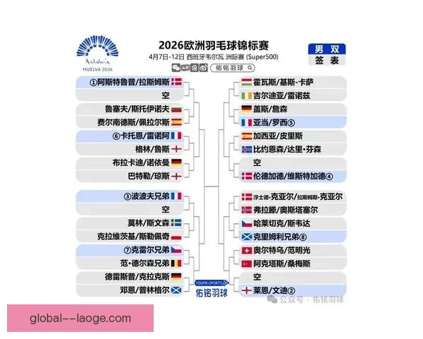 2026年欧冠联赛赛程全面更新 最新赛事安排与重要对阵一览